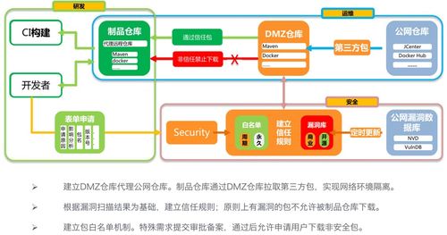 DevOps制品管理 超越存儲(chǔ)的專業(yè)設(shè)計(jì)與服務(wù)