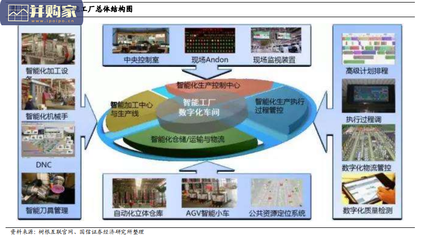 破繭而生 工程機械行業數字化轉型的先行者——三一重工實踐報告