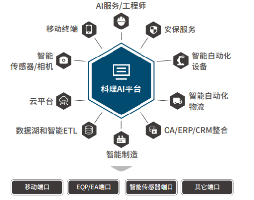 AI驅動的專業設計服務 重塑物流行業的新范式